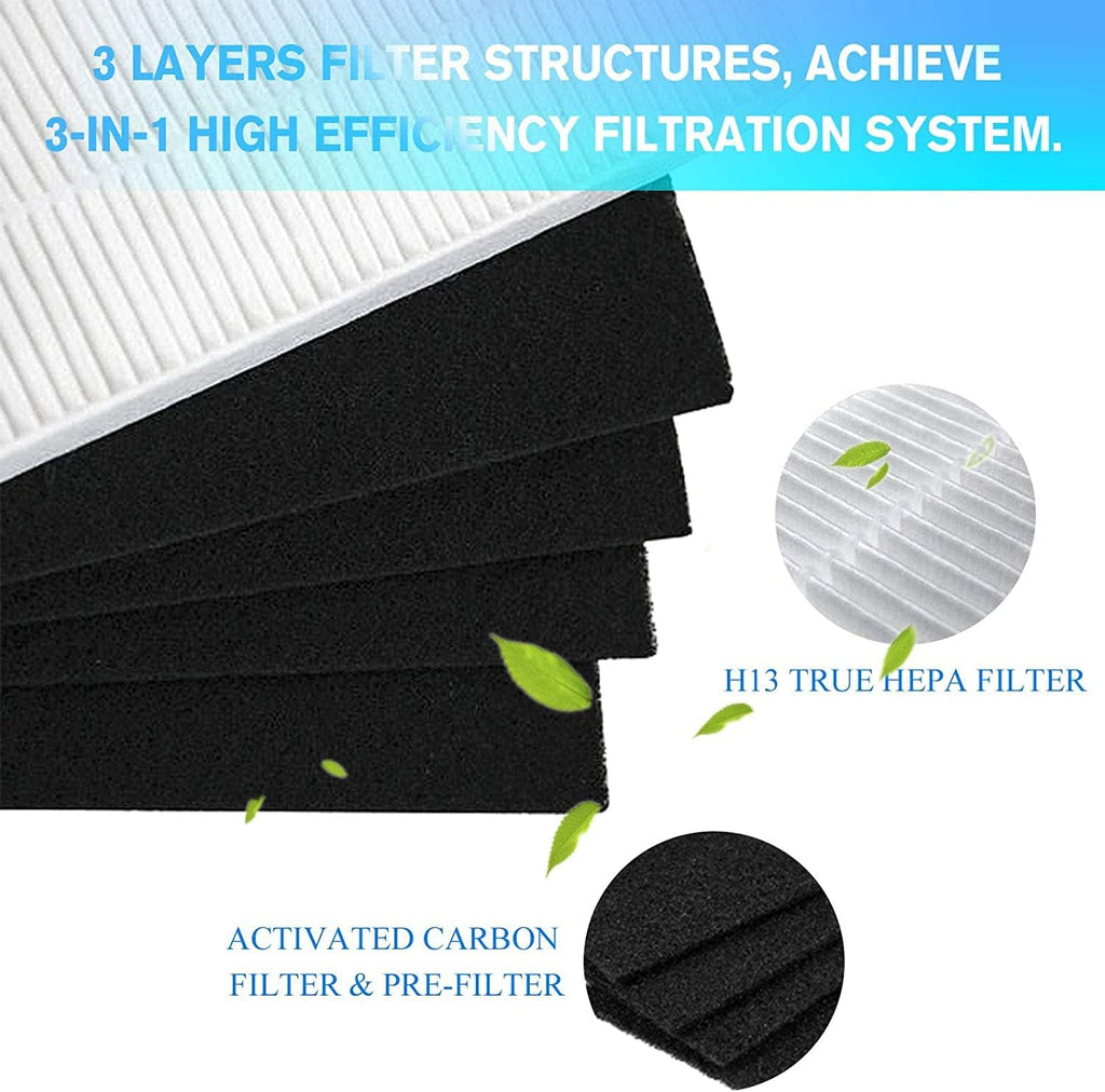 2 Pack True HEPA Replacement Filter with 8 Activated Carbon Prefilters B932