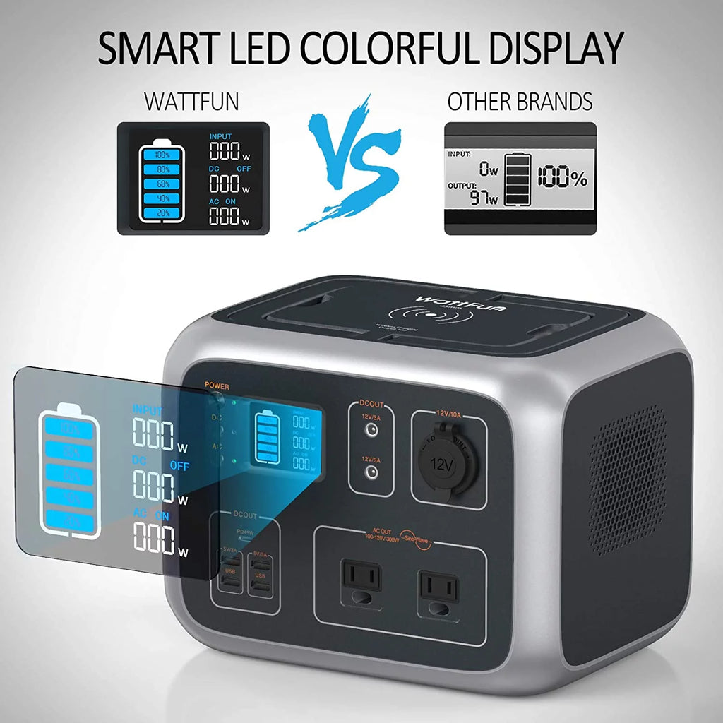 Portable Power Station 96000mAh 298Wh LiFePO4 B31802