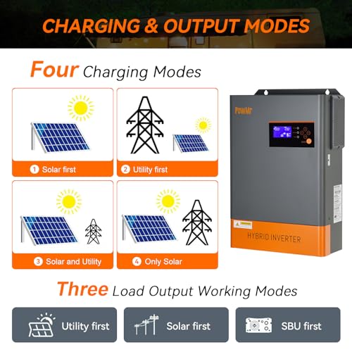 5000W 48V Off Grid Pure Sine Wave Inverter Charger with MPPT Charger Q362