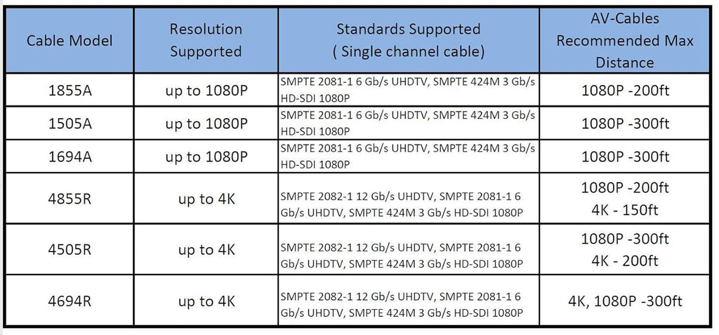 3G/6G HD SDI BNC Cable Black 50ft K2180