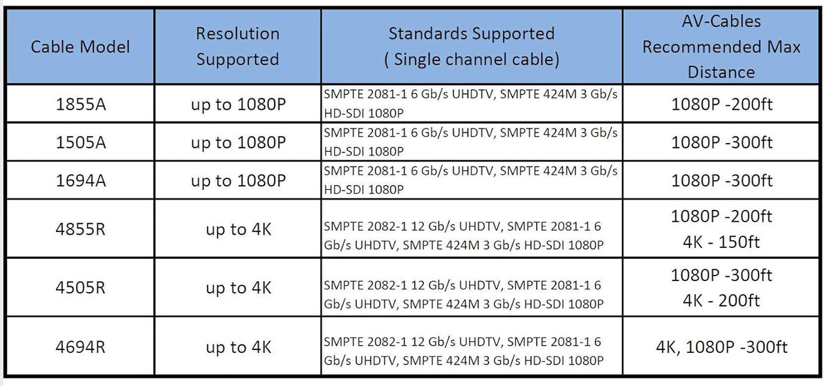 3G/6G HD SDI BNC Cable Black 50ft K2180