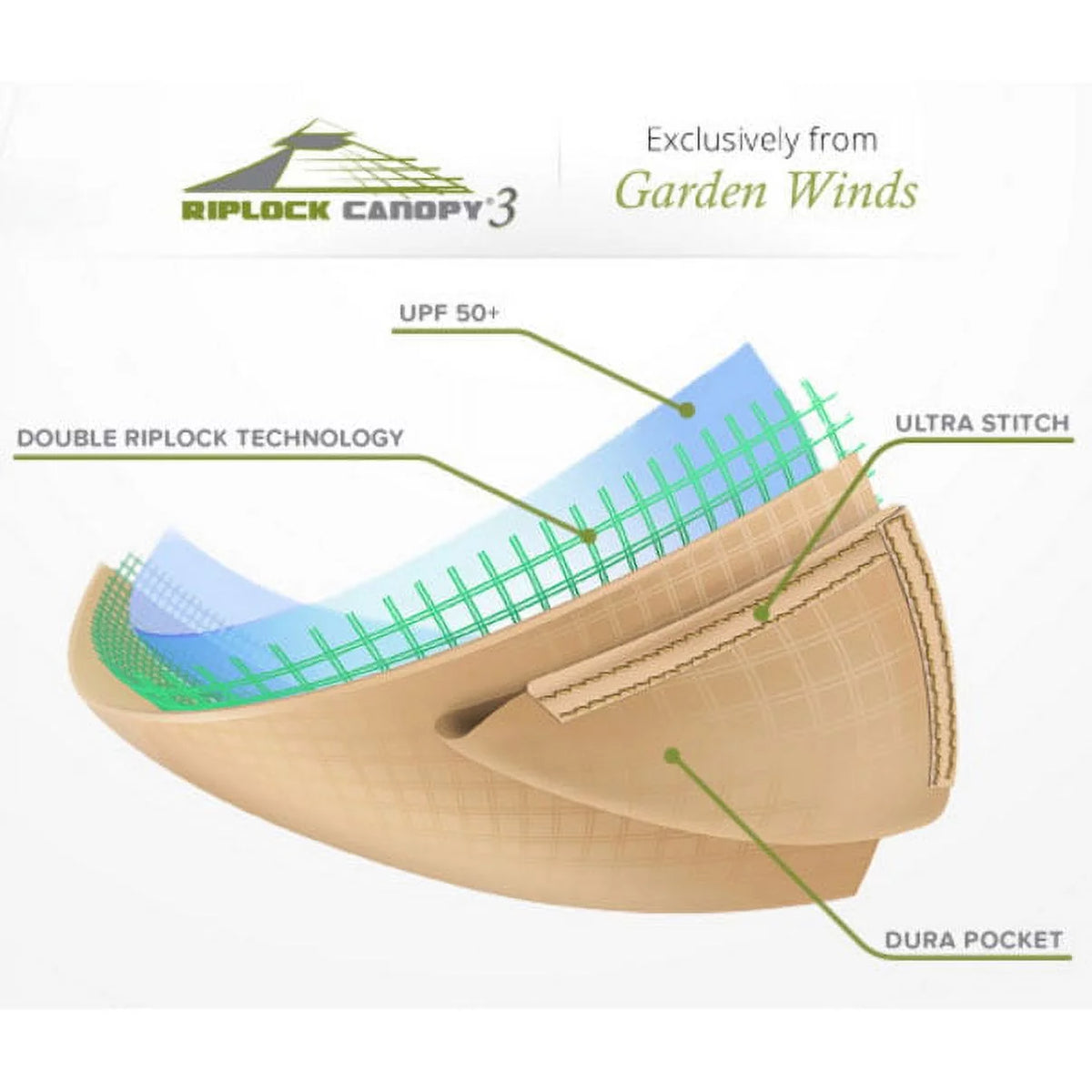 Replacement Canopy Top for Gazebo E652