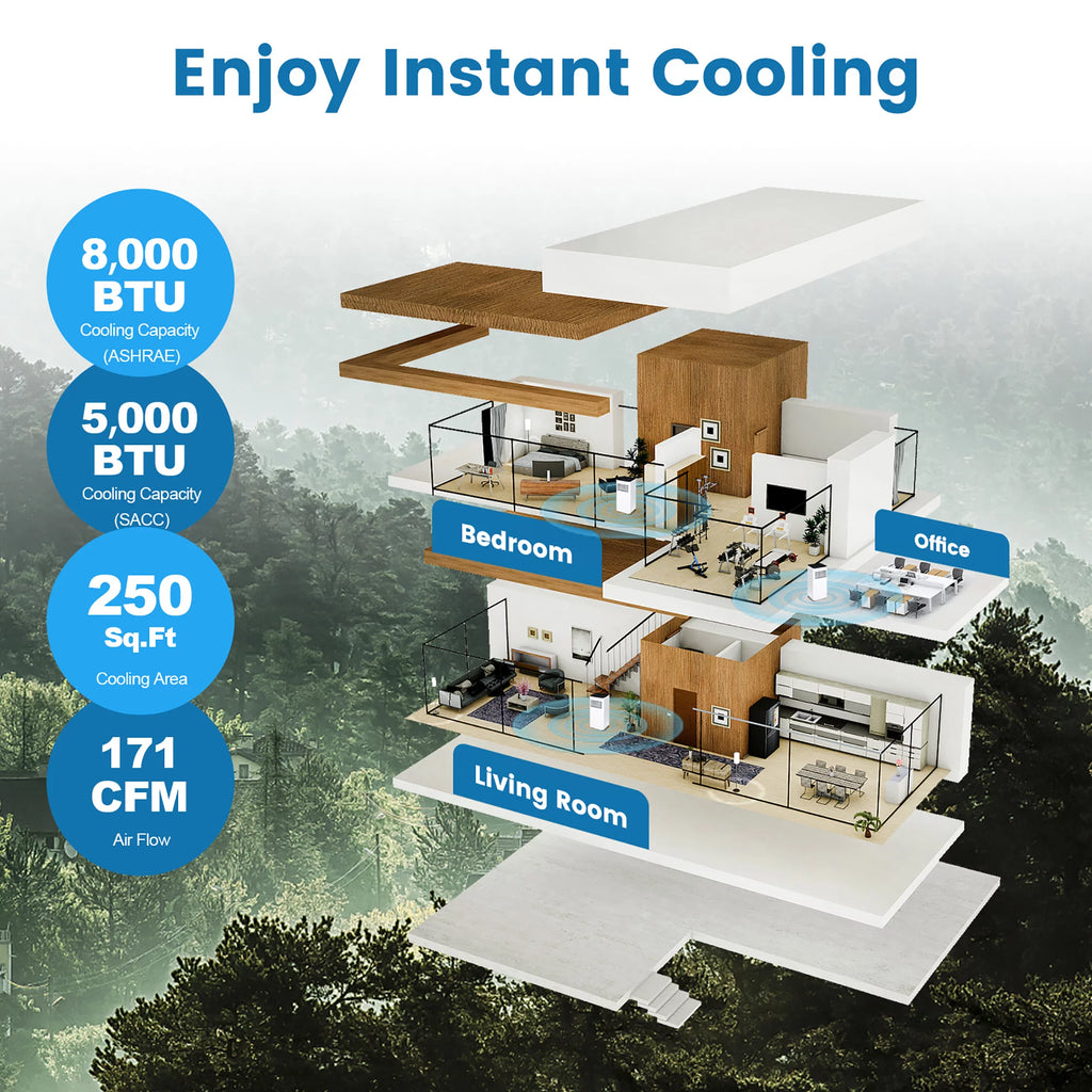 5000 BTU Portable Air Conditioner 4-in-1 M98626