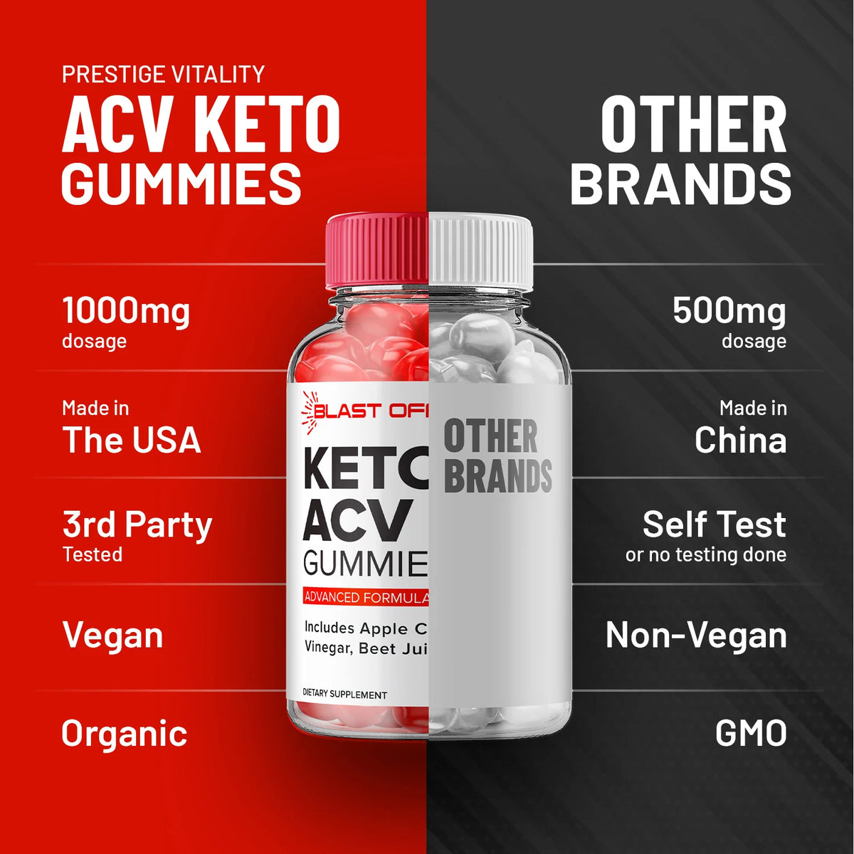 Keto ACV Gummies R19815