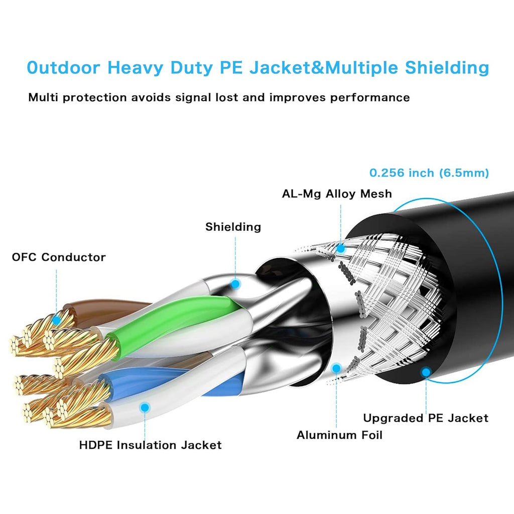 Outdoor Cat7 Ethernet Cable 150 ft Double Shielded SSTP 10Gbps 600MHz 26AWG Heavy-Duty Ethernet Patch Cable D9111