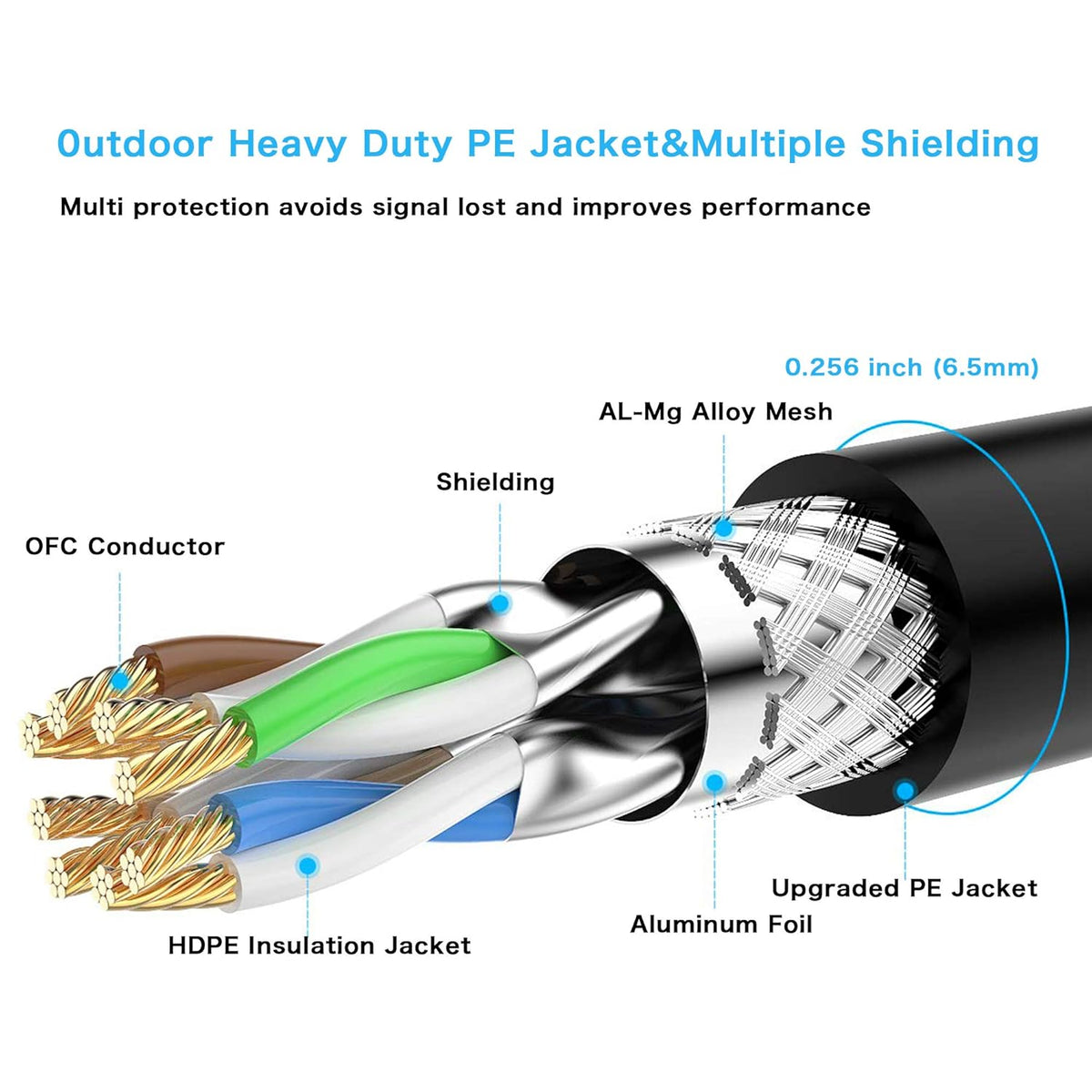 Outdoor Cat7 Ethernet Cable 150 ft Double Shielded SSTP 10Gbps 600MHz 26AWG Heavy-Duty Ethernet Patch Cable D9111
