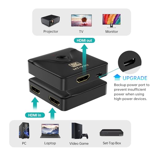 HDMI Switch 4K Bidirectional Splitter 2 in 1 Out N812