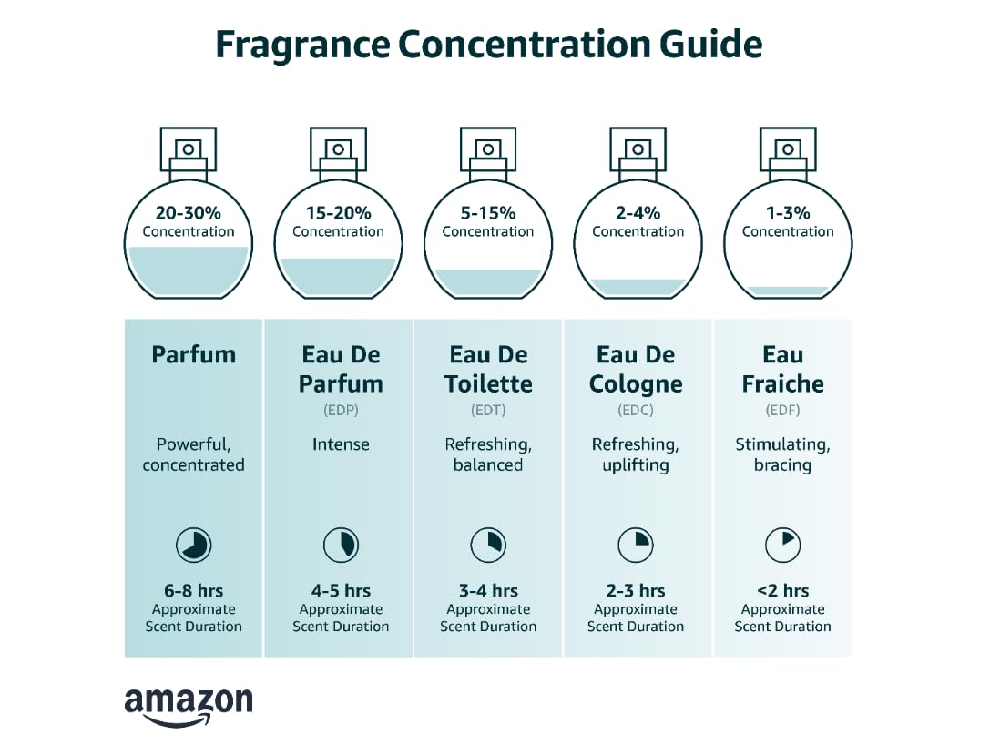 0.16 oz Eau de Parfum F280