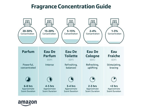 0.16 oz Eau de Parfum F280