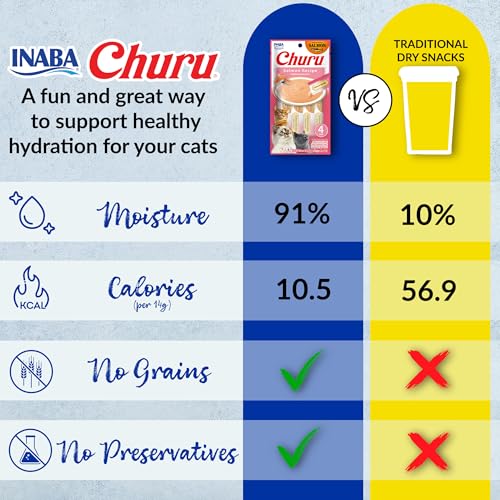 Salmon Creamy Cat Treats with Green Tea Extract & Taurine, 0.5 oz, 60 Tubes W4697