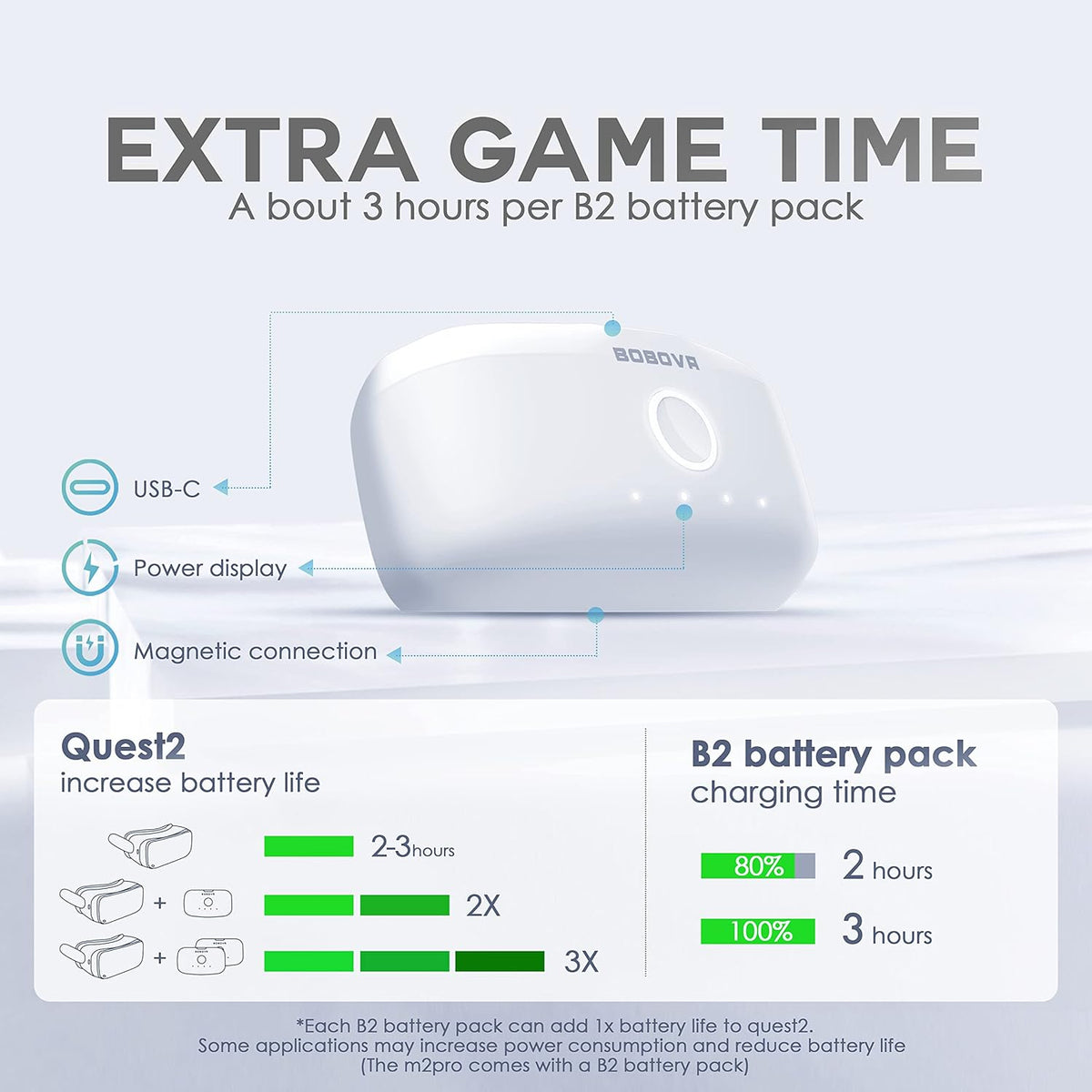 M2 Pro Battery Pack Head Strap with Magnetic Connection, 5200mah Replaceable Power Bank Accessories Pack of 2 P986633