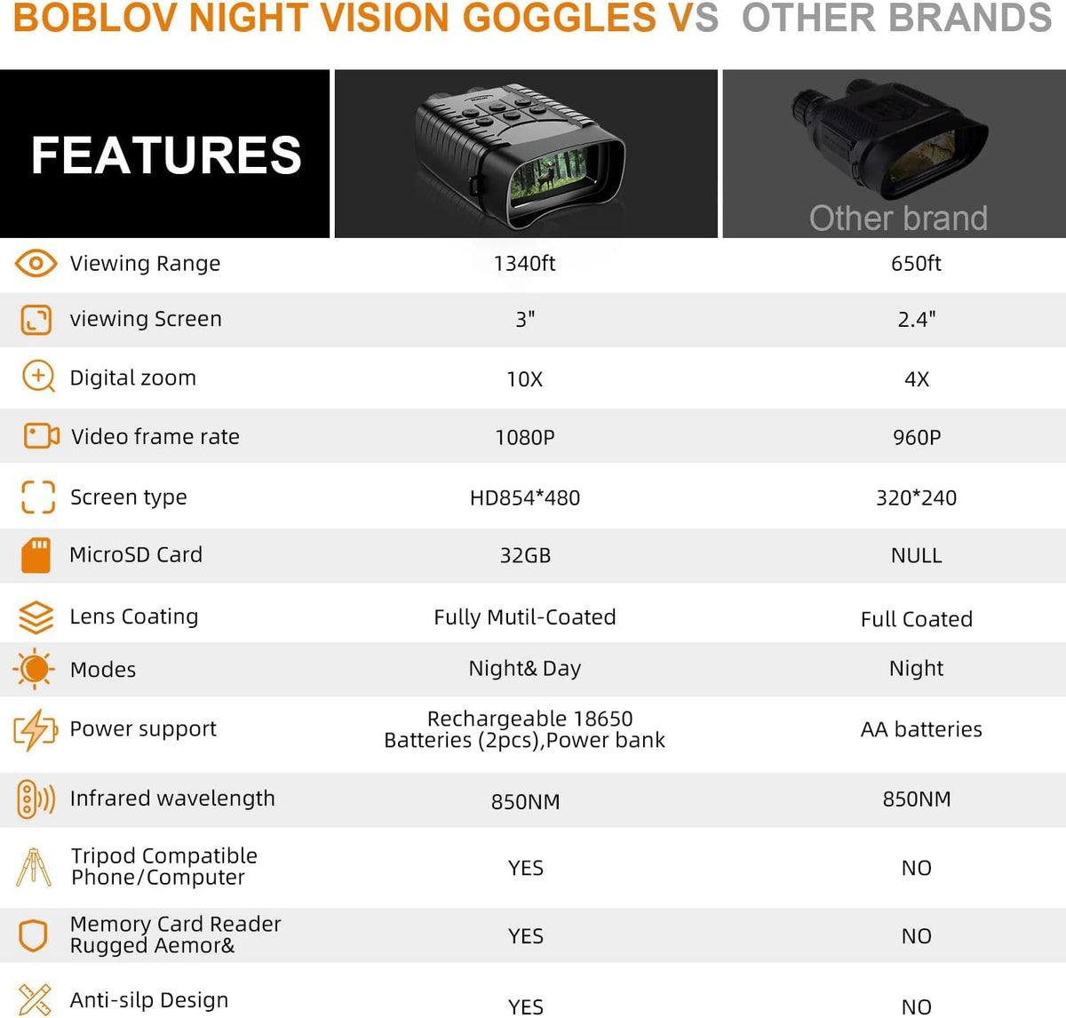 Digital Night Vision Binoculars with 3" LCD L839335