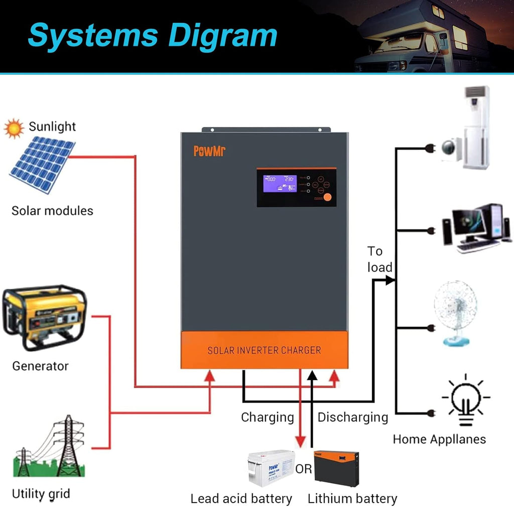 5500W Solar Hybrid Inverter with 80A MPPT Charge Controller 48V DC to 220/230V AC Pure Sine Wave Inverter L131