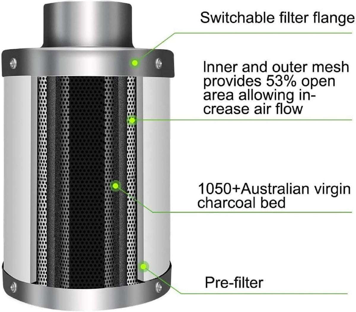4 Inch 118 CFM Inline Fan Carbon Filter 8 Feet Ducting Combo O85322