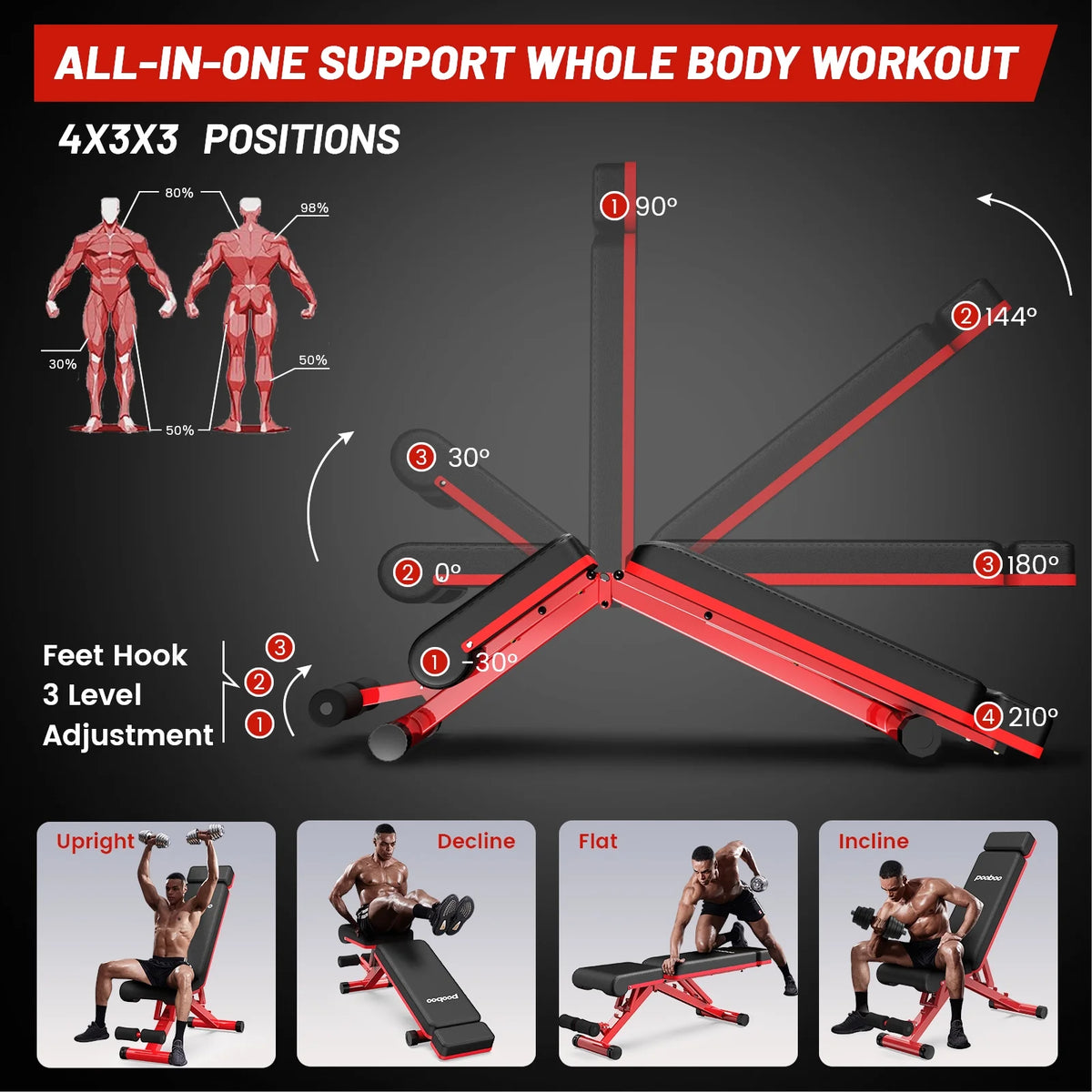 Adjustable Weight Bench with Extended Backrest 660 lbs Capacity V942