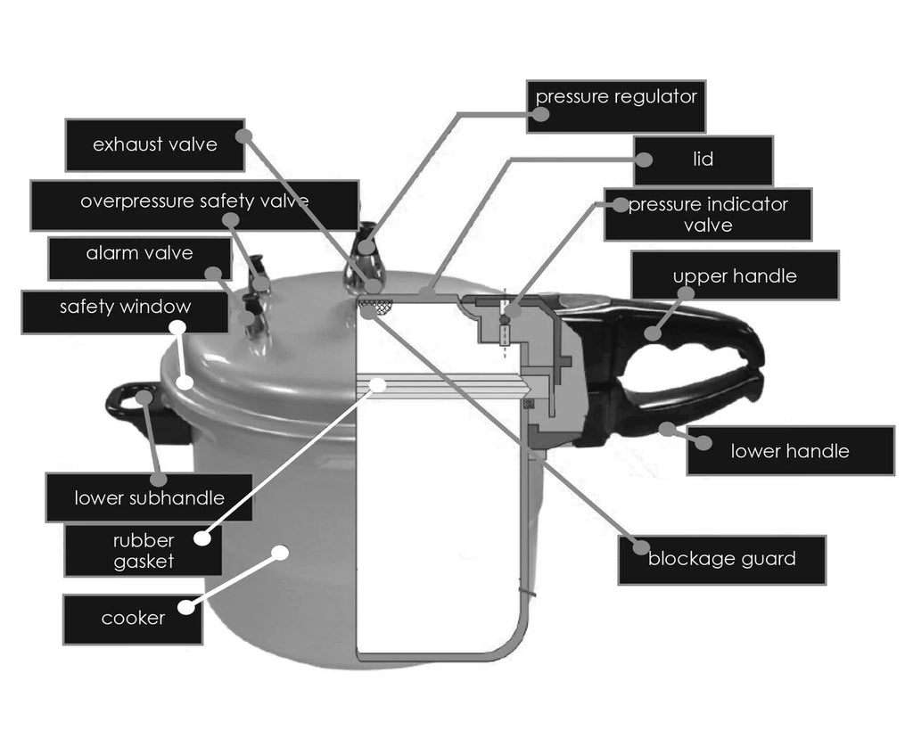 Pressure Indicator Valve with Gasket A598