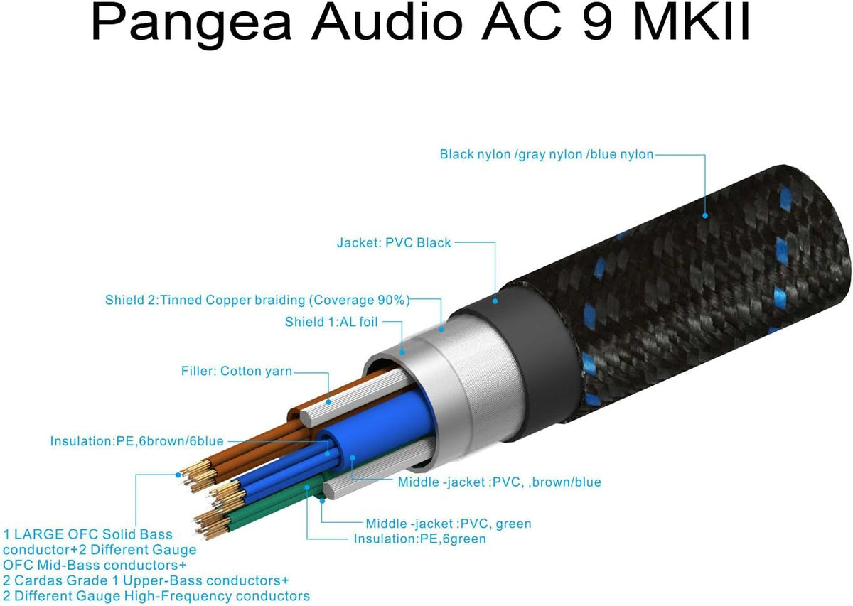 Power Cable (1.0 Meter) Z726