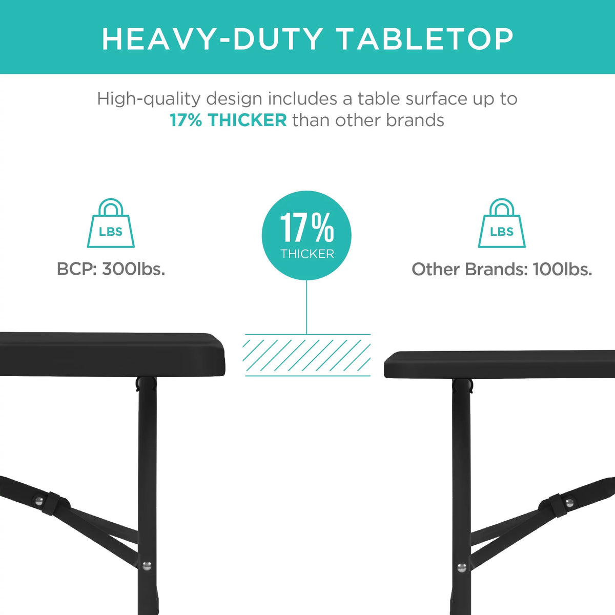 4ft White Plastic Folding Table Q81705