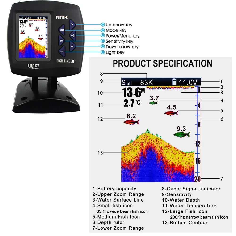 Wired Dual Frequency Fish Finder K58837